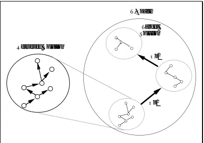 Figure 5.  Transformational Adaptation.