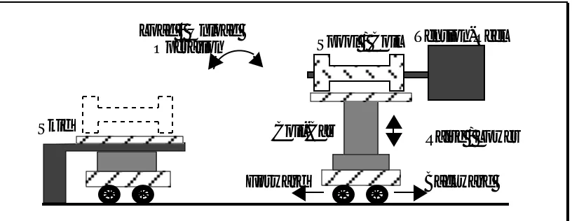 Figure 6.  Load/Unload Plant-Control Tasks