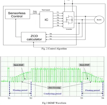 Fig. 2 Control Algorithm  