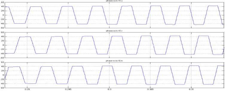 Fig. 4 Back emf in V/F control 