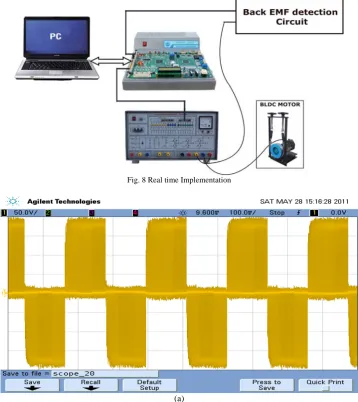Fig. 8 Real time Implementation  
