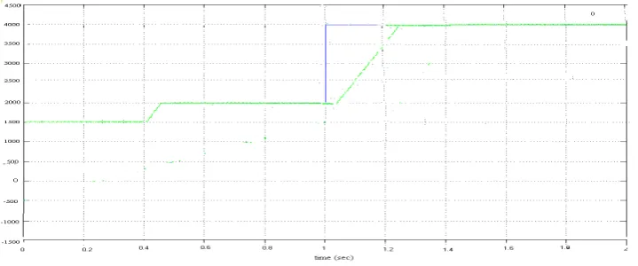 Fig. 14Current waveforms in sensorless control  