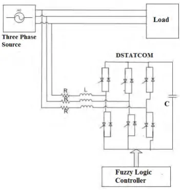 Fig. 1.  Block diagram of system                           