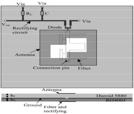 Fig. 20 Measured output voltage (a)VD versus distance and (b) Conversion efficiency versus power density at 5.5 GHz