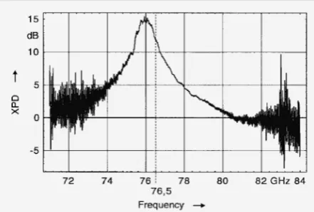 Fig. 23 Array RF-to-dc conversion efficiency versus CP power density at  5.61 GHz for various array loading (R )