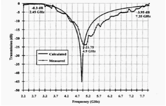 Fig. 3 The power conversion efficiency of the 35 GHz rectenna measured with the waveguide array simulator