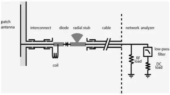 Fig. 8 Output voltage for a rectenna panel with load chosen to maximize activator voltage while minimizing the transmit power needed