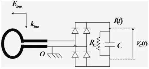 Fig. 11 Layout of the spiral antenna element with a packaged Schottky diode connected directly at the feed 