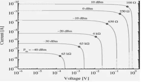 Fig. 14 RF-to-dc efficiency versus load impedance (f = 2.45 GHz). 