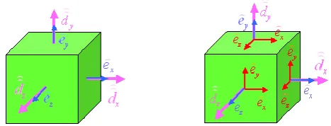 Fig. 2. Allocation of both electric grid voltages and electric gridﬂuxes relative to a dual FIT cell