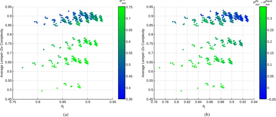 Fig. 2.PU activity in indoor location across one day for various bands using a threshold of −107 dBm.