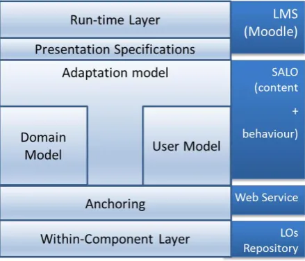 Figure 1.Figure 1.  Dynamic adaptive learning environment (adapted from [Dynamic adaptive learning environment (adapted from [21])