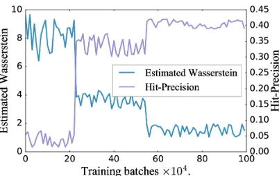 Figure 7: Core parameter sensitivity analysis.