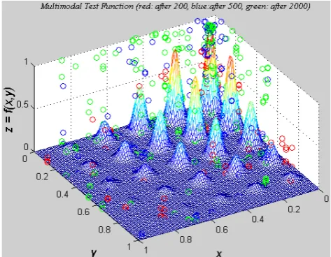 Fig. 3. Measured reﬂection coefﬁcient of two SMD resistors HF0102 in parallel, 75 � each, mounted in a receptacle with the anglebetween as parameter