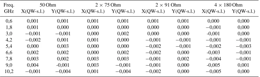 Table 1.