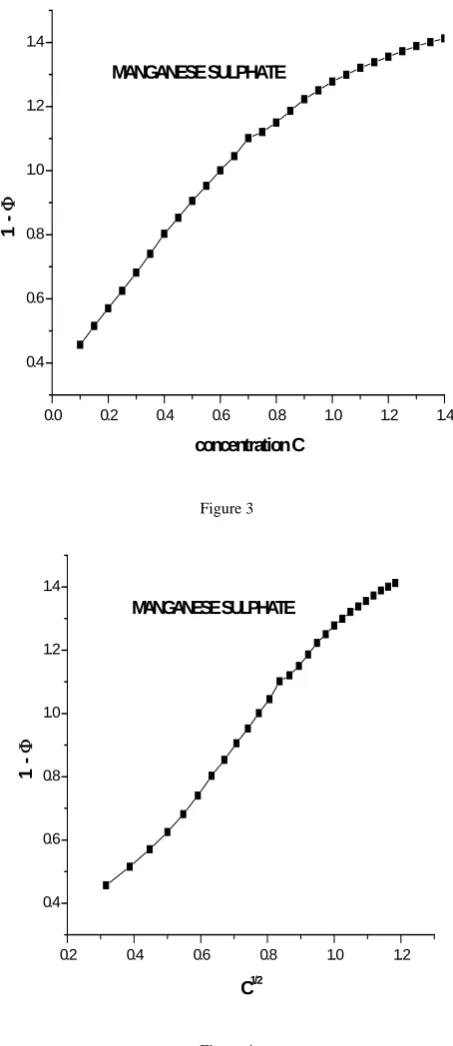 1.4Figure 3 MANGANESE SULPHATE