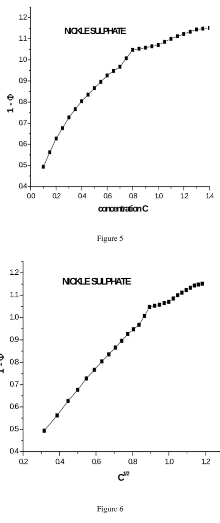 1.2Figure 5 NICKLE SULPHATE