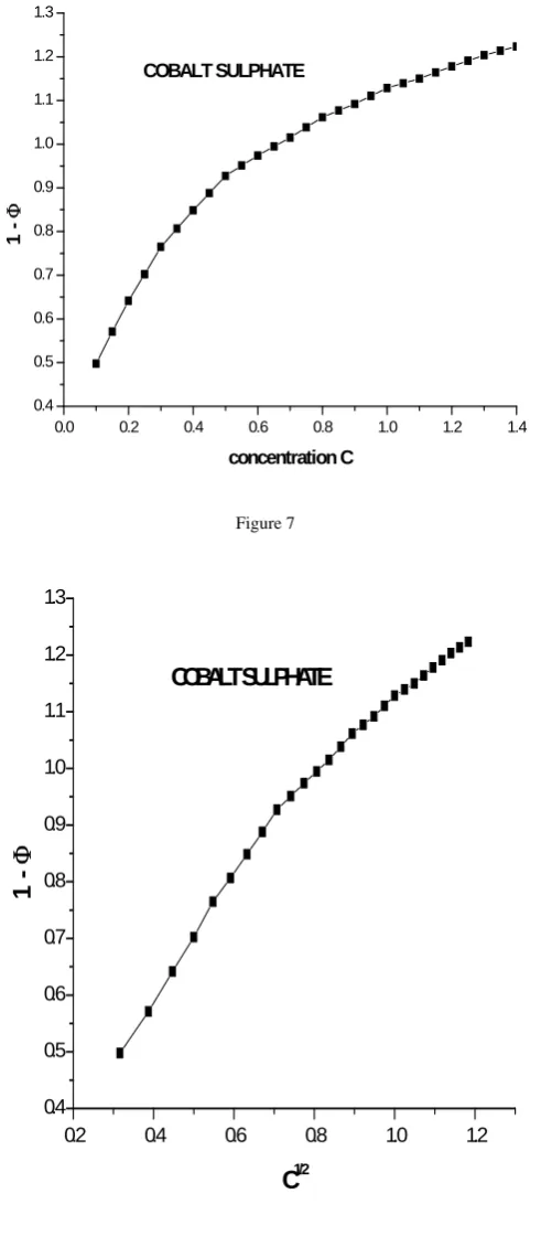 Figure 7 1.3