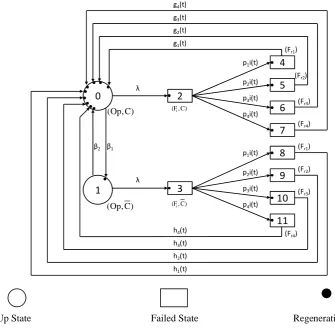 Fig. 1 State Transition Diagram 