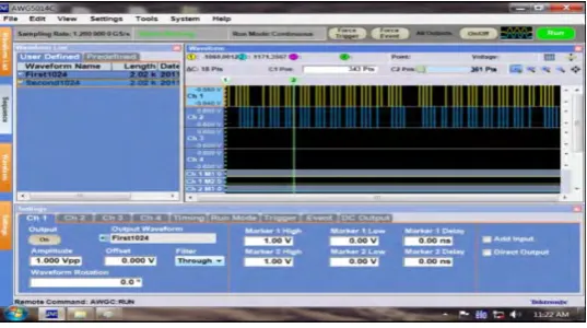 Fig 2: Ch1 & Ch2 Transmitted DATA (1024 x 1) of AWG 