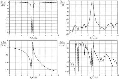 Fig. 6. TRL () and LRR method () applied to a bandpass-ﬁlter.