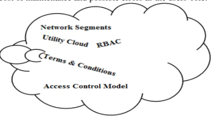 Fig. 5 Steps for designing and implementing a secure plan 