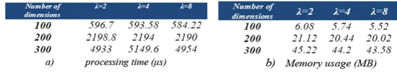 Fig. 77) the performanc