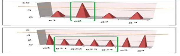Fig. 22) A dense cell po