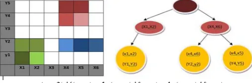 Fig. 4) Clustering inteerface 