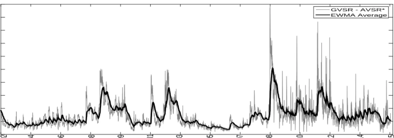 Figure 6: GVSR – AVSR ∗