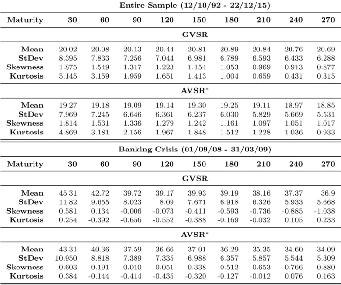Table 4: VFTSE Descriptive Statistics