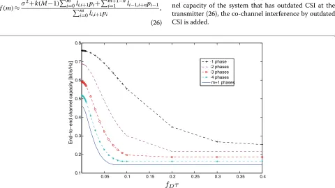 Figure 11 The end-to-end channel capacity of outdated CSI system that only has forward link interference