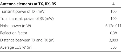 Table 1 Numerical parameters