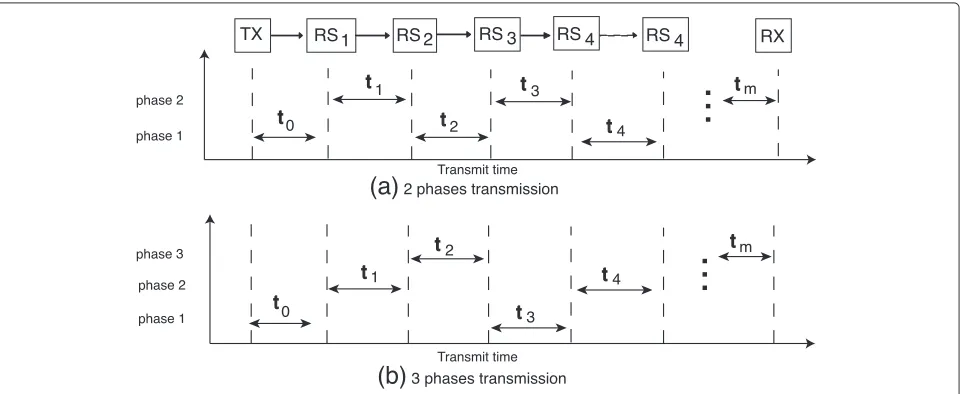 Figure 4 Comparing the end-to-end channel capacity of the ideal system and the system that has interference.