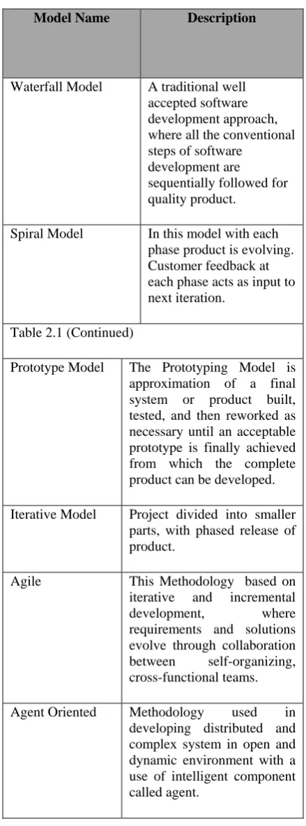 Table 2.1 (Continued) 