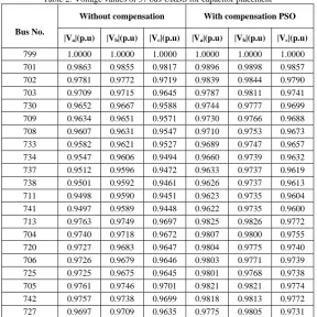 Table 2: Voltage values of 37 bus URDS for capacitor placement 