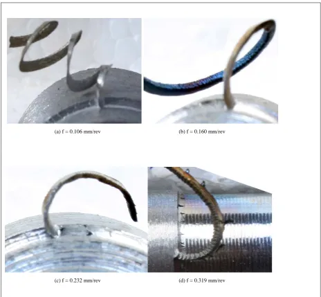 Fig. 3.4. Chip curling at different feed rates. 