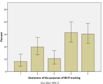 figure 4) shows that there are no significant coefficients of the 