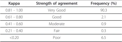 Table 2 Domains and sub-domains of the taxonomy of fall-prevention interventions