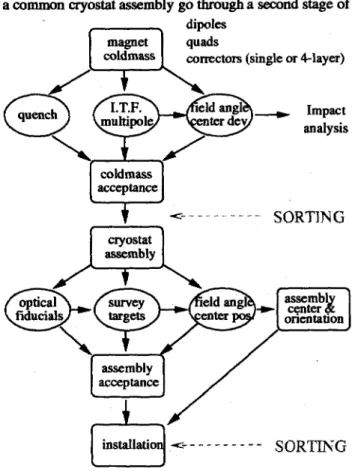 Figure 1: Schematic layout of the LHC inner triplet region.