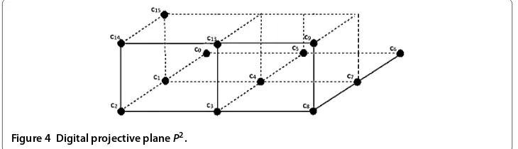 Figure 4 Digital projective plane P2.