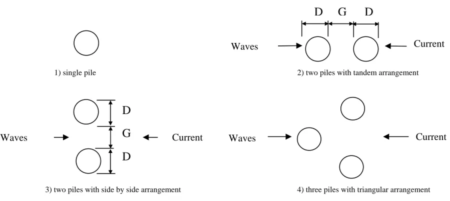 Figure 2. Pile configurations tested in this study 