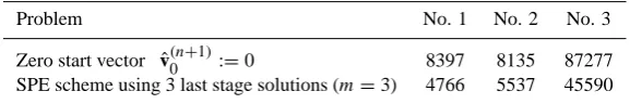 Table 2. Extrapolation strategies for the adaptive SDIRK3(2)-scheme from Cameron (1999)