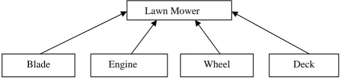 Fig. 1.   Example of Aggregation 