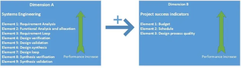 Figure 1: Research model. 