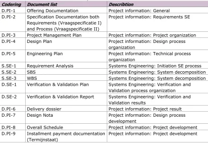 Table 6: Data sources for document analysis. 
