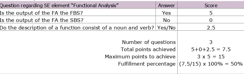 Table 8: Example calculation SE tasks fulfillment. 