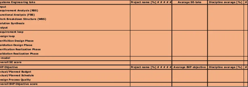 Figure 7: The overall score matrix output of the measurement tool. 