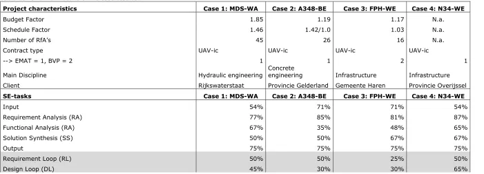 Table 10: Overview results of the case studies. 