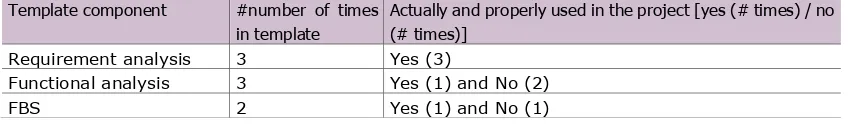 Table 12: Possible Relatics Template components and how they are used. 